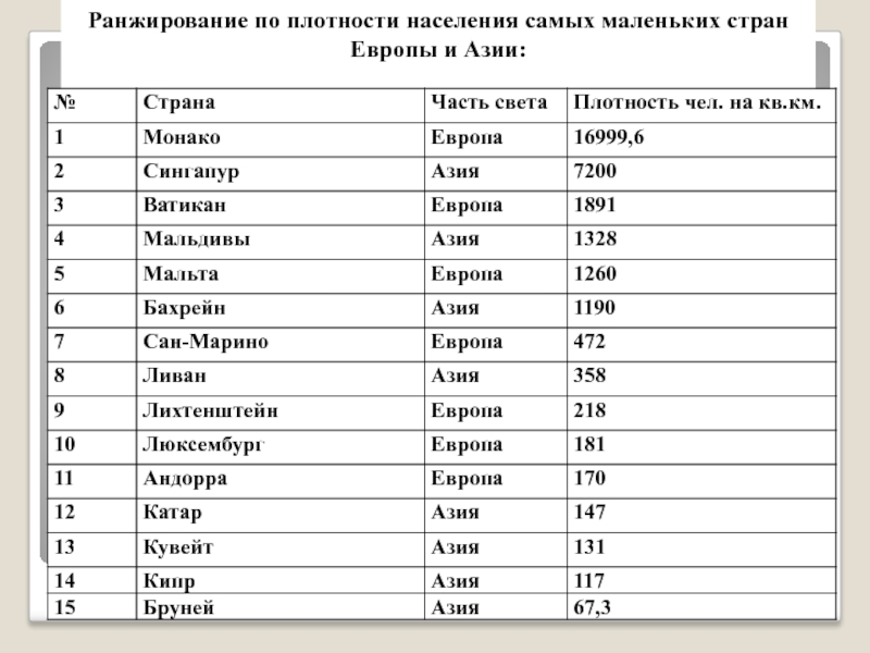 Самая маленькая страна в мире презентация