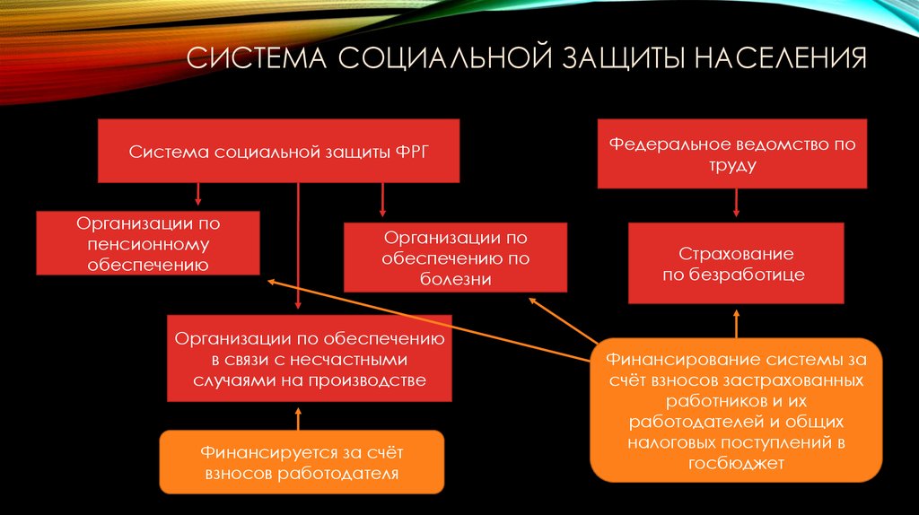 Рассказываю подробно какие пособия платят безработным и беженцам в германии (размер пособий в рублях) | ausländer | дзен