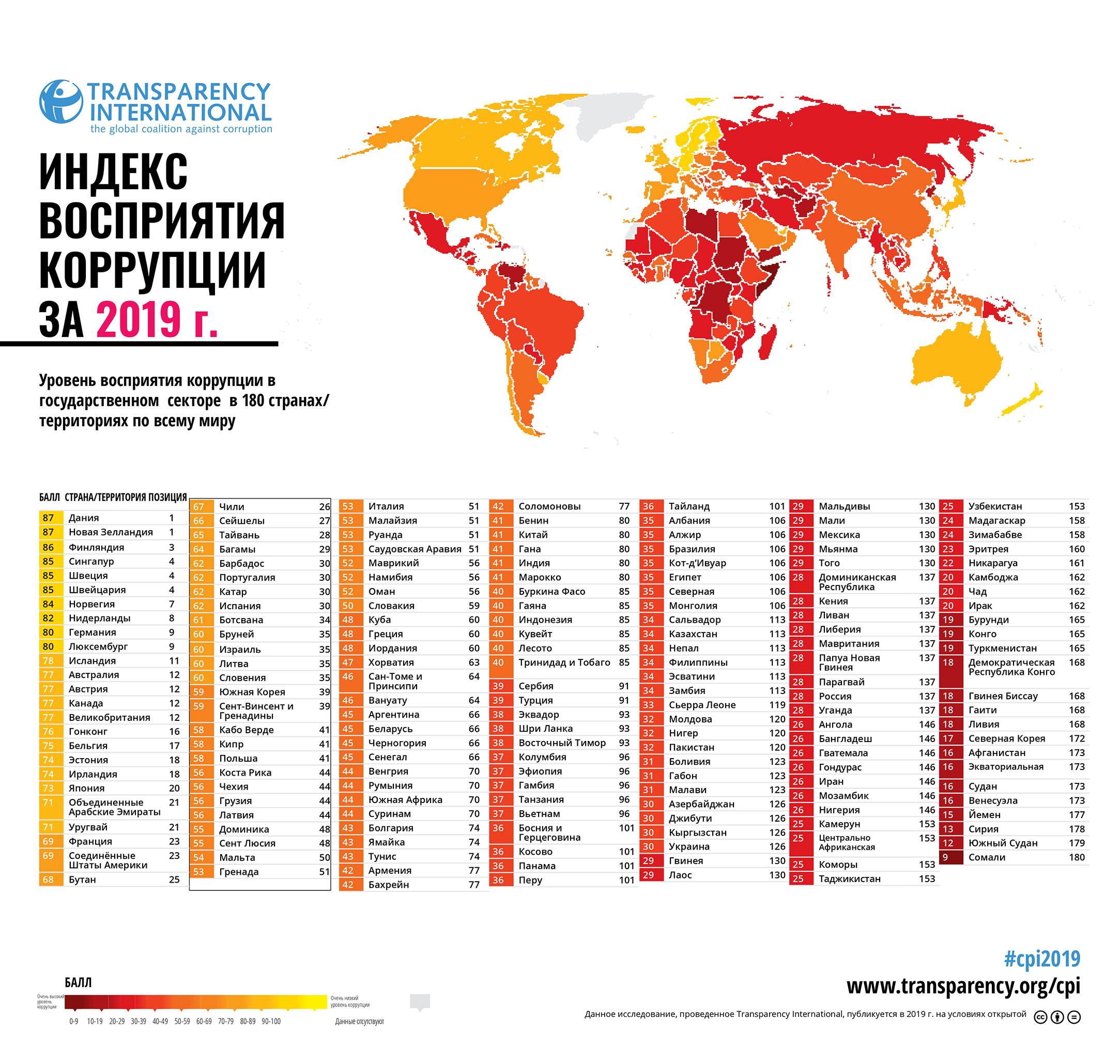 Распространение коррупции в германии: скандалы