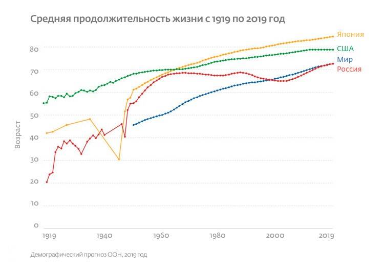 Население японии – актуальная статистика и информация