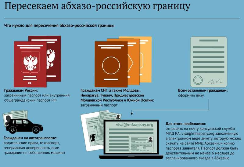 Граница россии и казахстана: как правильно пересечь и какие документы с собой иметь
