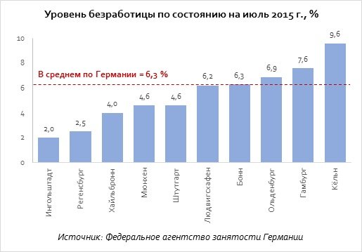 Рейтинг стран по уровню безработицы в 2023 году