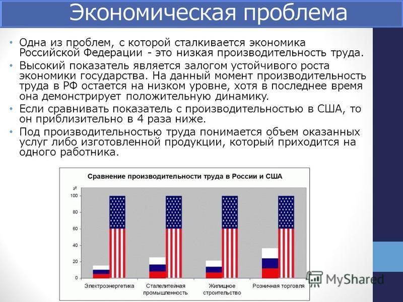 Проблемы экономики в современном мире план