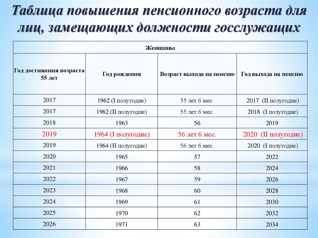 Пенсионный возраст в эстонии в 2021 году