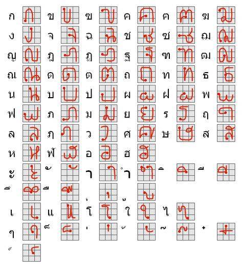 Тайский алфавит. буквы тайского языка
