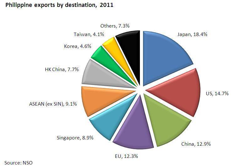 Международная перевозка и доставка грузов и товаров из таиланда в россию