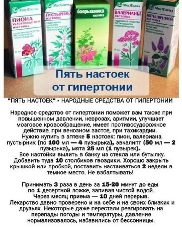 Подагра - medicine