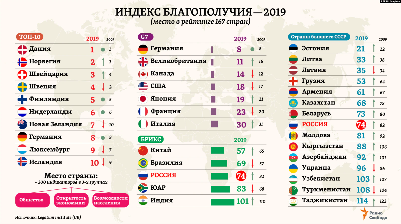 Лучшие страны 2019