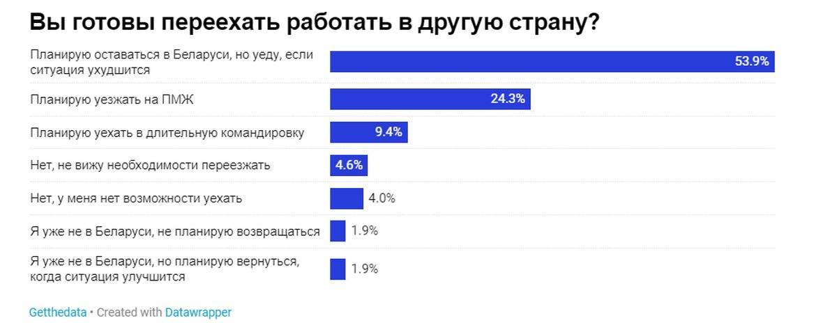 Как уехать в германию на работу из россии реальные схемы