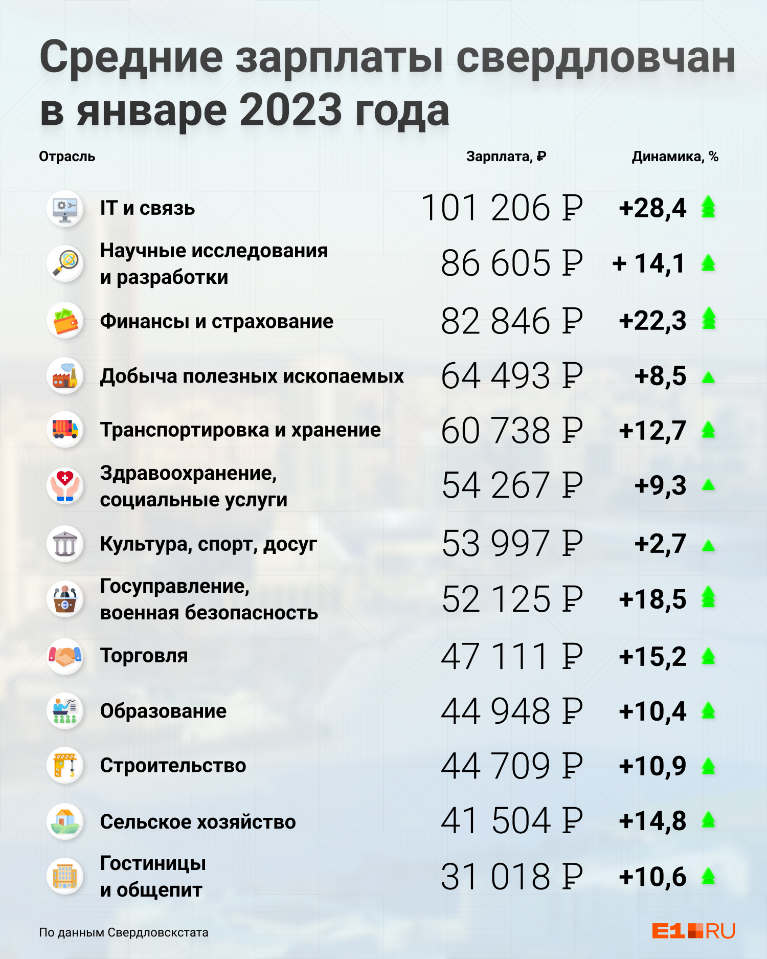 Зарплата полицейского 2023. Средняя заработная плата в полиции 2023. Зарплата по регионам России 2023. Средние зарплаты в России по регионам в 2023 году. Оклады военнослужащих в 2023.