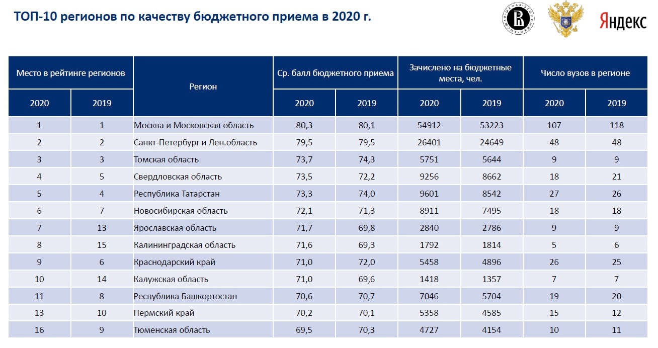 Высшее образование в эстонии для русских украинцев белорусов стоимость для иностранцев как учиться бесплатно
