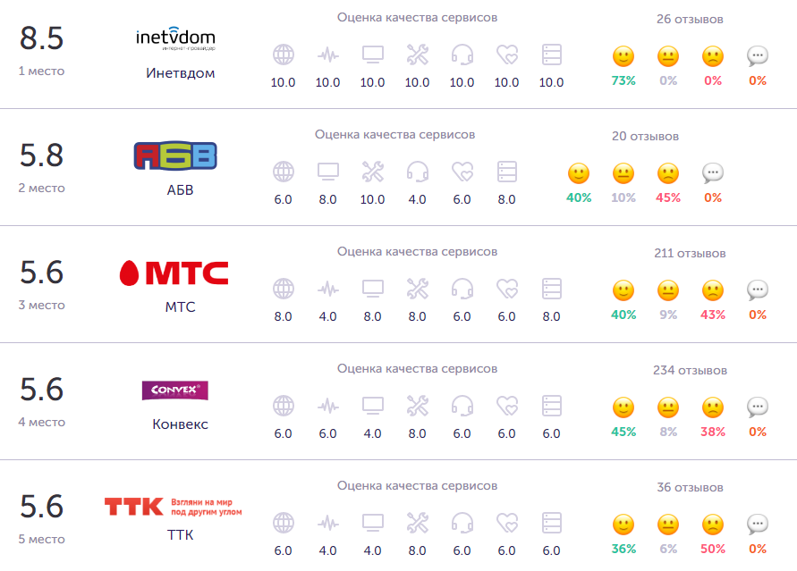 Как получить польский ip-адрес за 5 простых шагов с помощью vpn