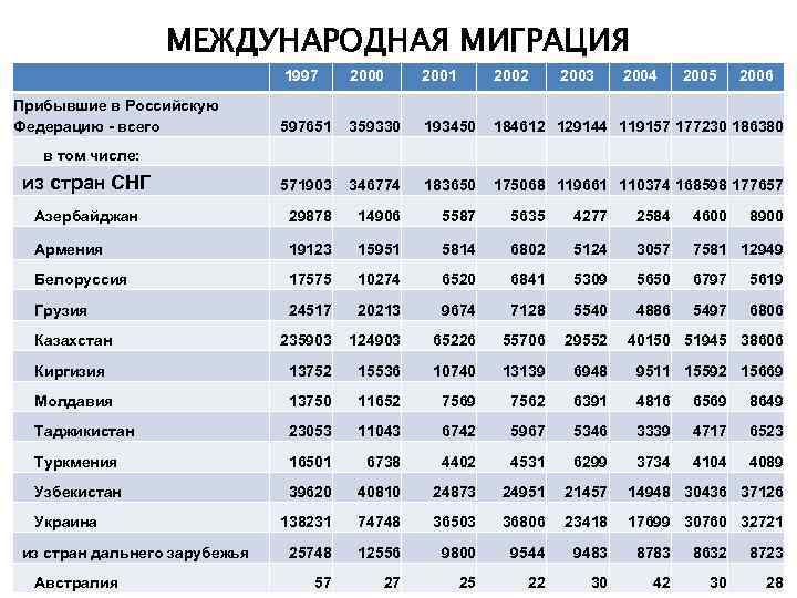 Презентация иммиграция в россии