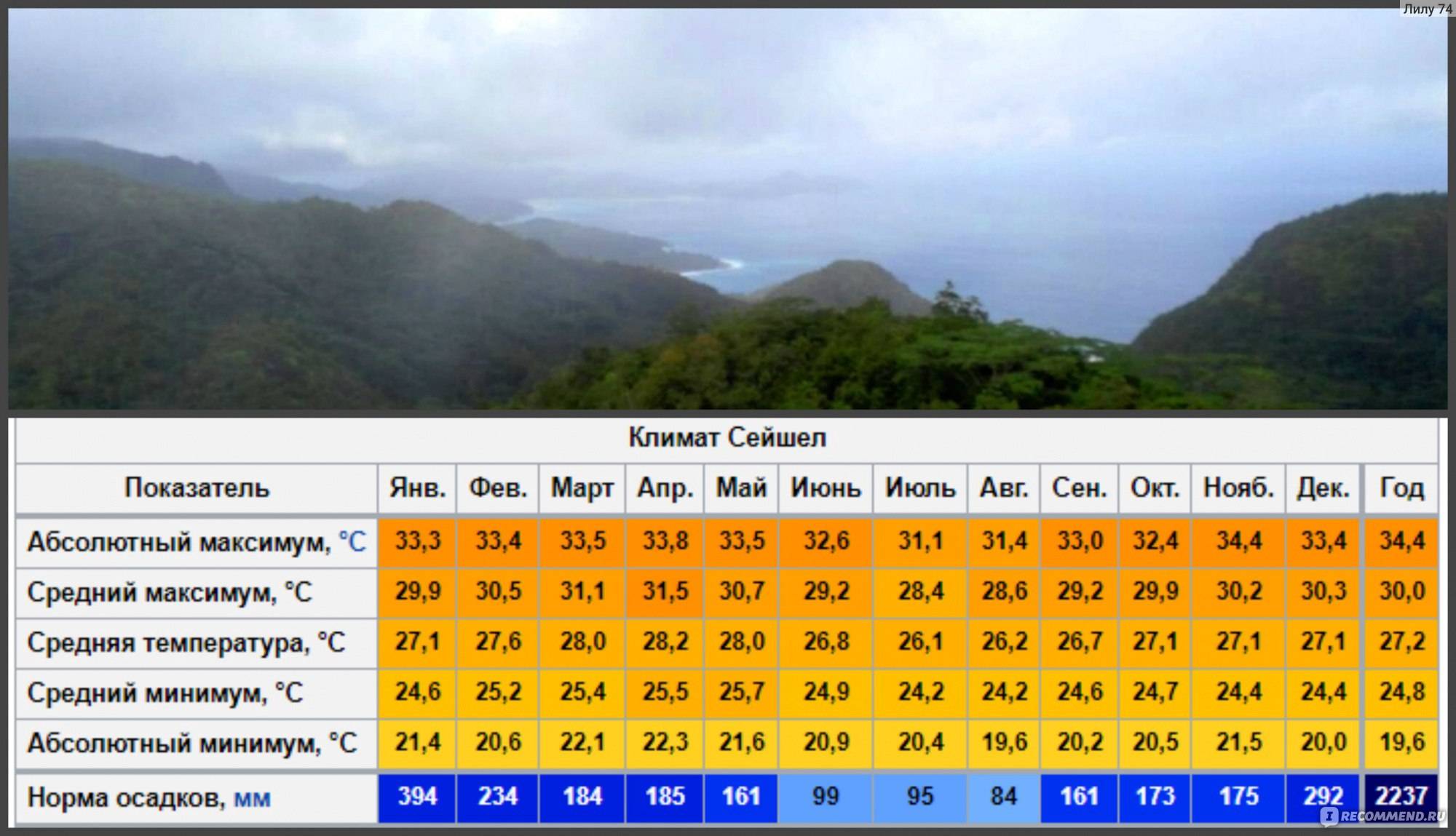 Сейшелы погода в июле