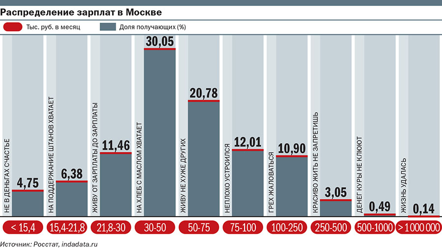 Средняя зарплата в австрии, на что можно рассчитывать