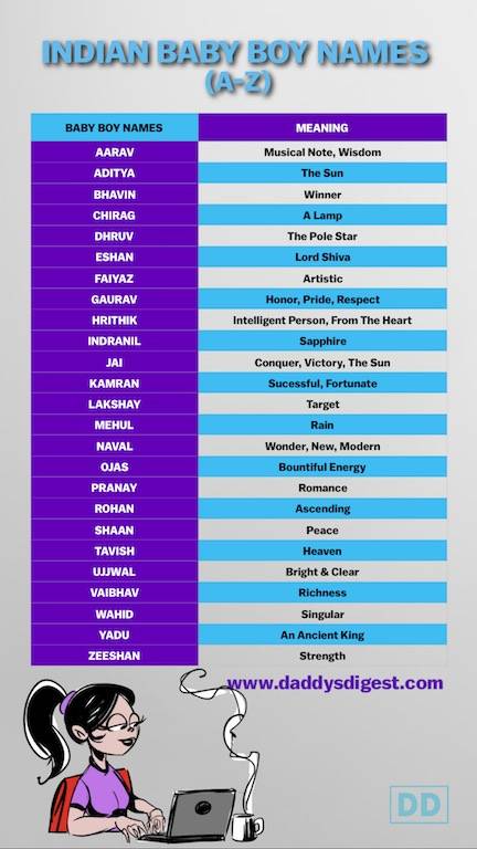 Названы самые популярные детские имена в 25 странах в 2021 году (по версии издания nameberry)