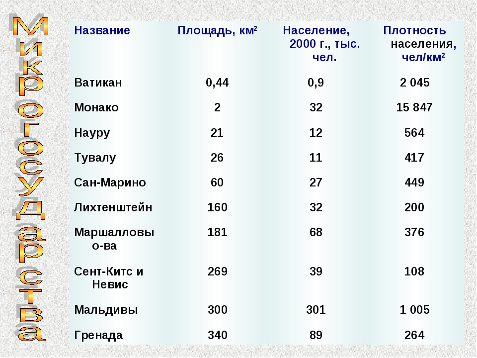 Карта самой маленькой страны