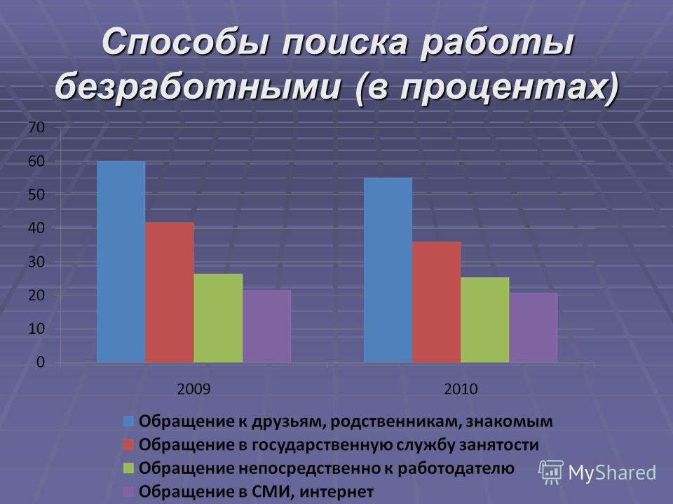 Работа и вакансии в бразилии для русских и украинцев в 2020 году