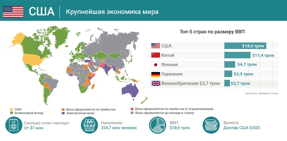 Карта ввп стран