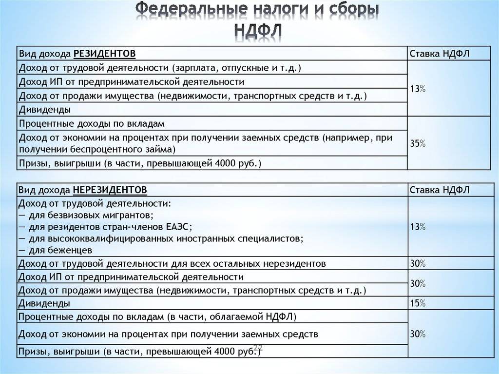 Налоги в германии: руководство для сотрудников-экспатов - emigraciya.pro