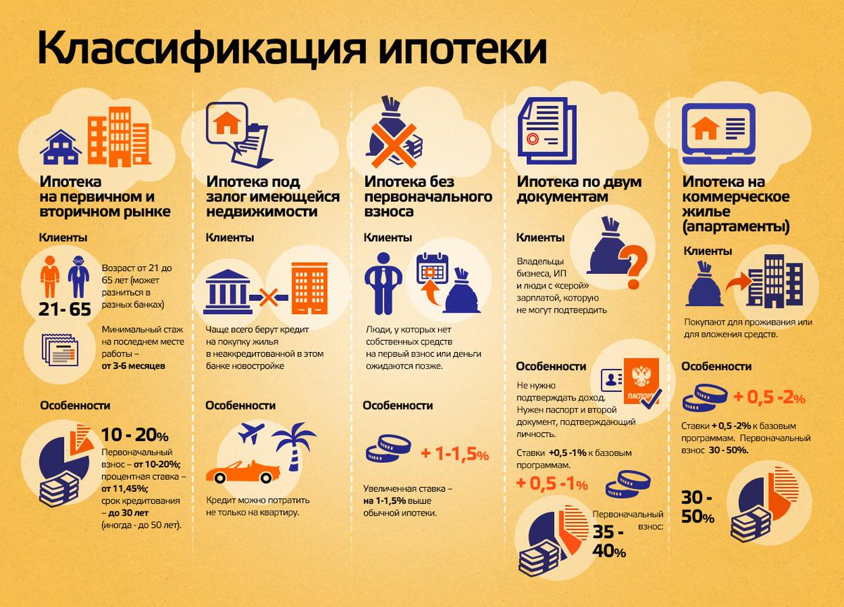 Ипотека для нерезидентов рф: условия, предложения