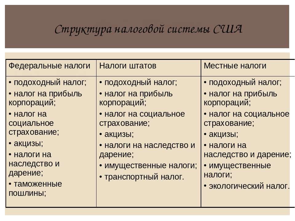 Налоги в сша и россии: в чем ключевые отличия простым языком