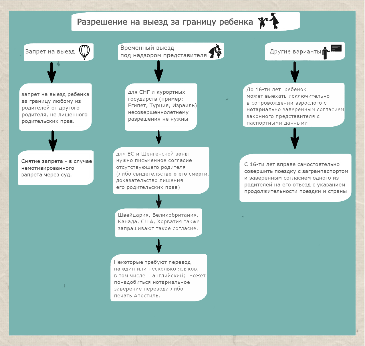 Документы для выезда за границу: все основные + дополнительные исходя из направления