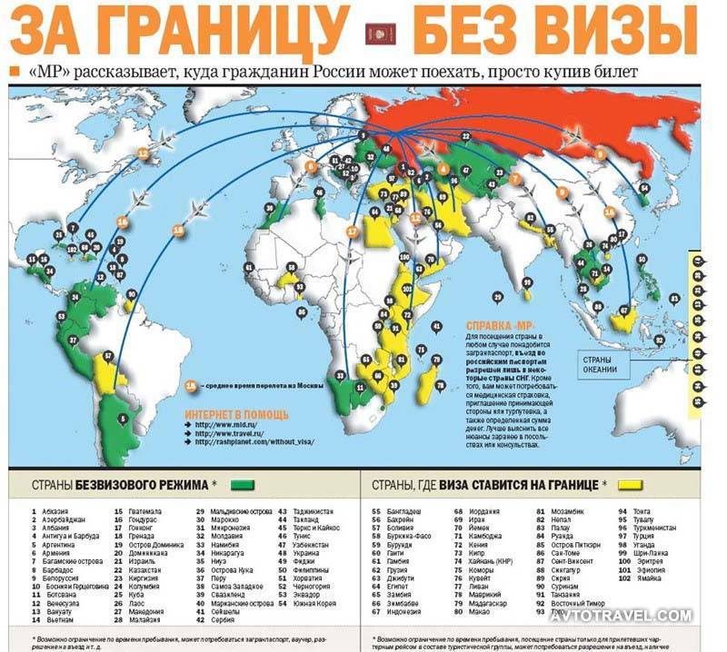 174 страны, куда поехать без визы в 2022 году