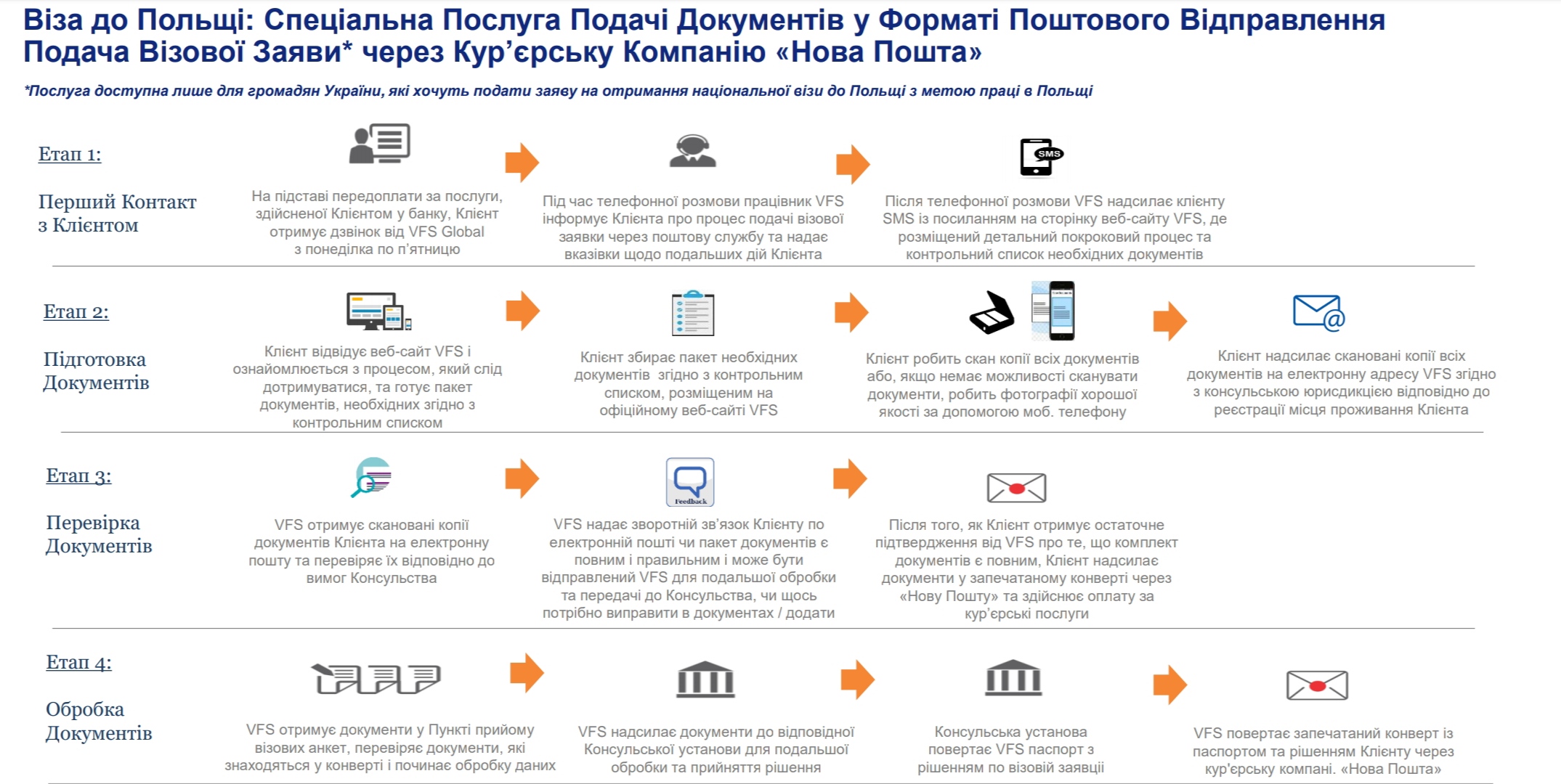 Как открыть фирму в польше и начать свой бизнес