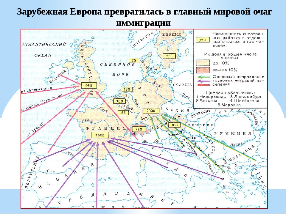 Основные миграционные потоки в россии. Миграционные потоки зарубежной Европы. Миграция в Западной Европе. Трудовая миграция зарубежной Европы. Направление миграционных потоков в зарубежной Европе.