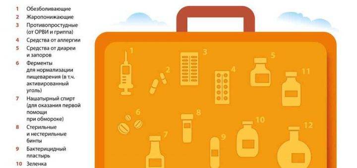 Аптечка туриста список лекарств