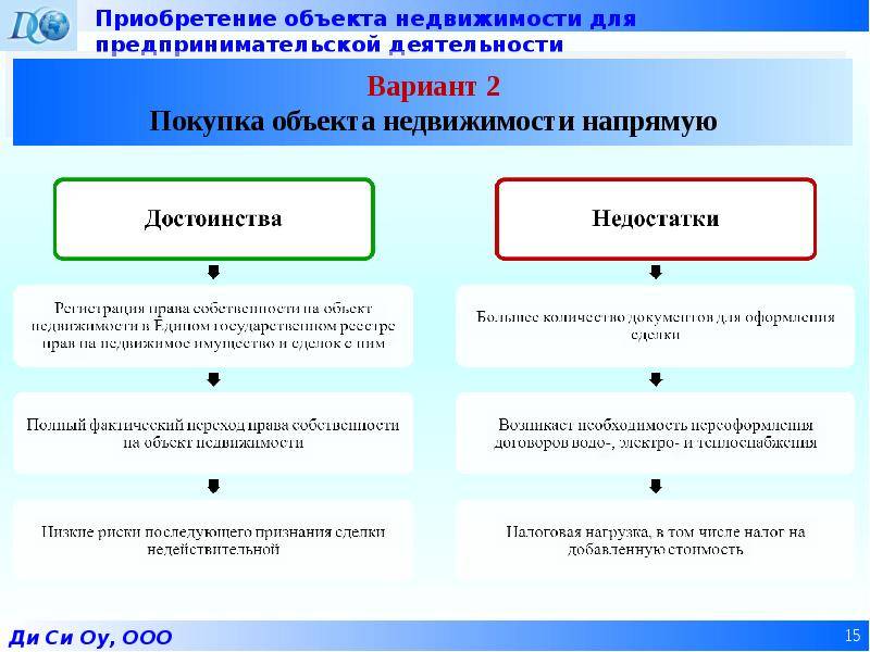 Деятельность вариант 2. Имущество в предпринимательской деятельности. Объекты недвижимого имущества. Цель приобретения объекта недвижимости. Основные цели приобретения объектов недвижимости.