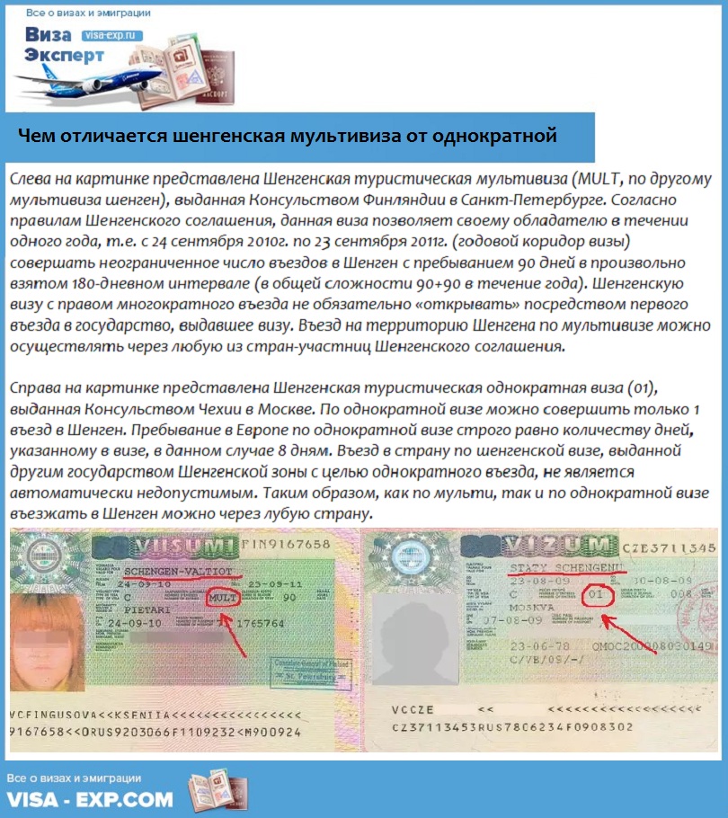 Шенгенская виза: порядок оформления и возможные трудности