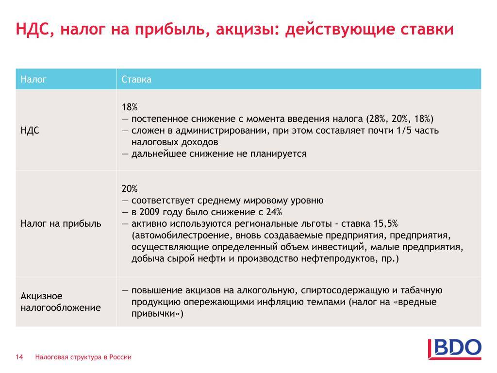 Налоги в чехии: особенности фискальной системы страны