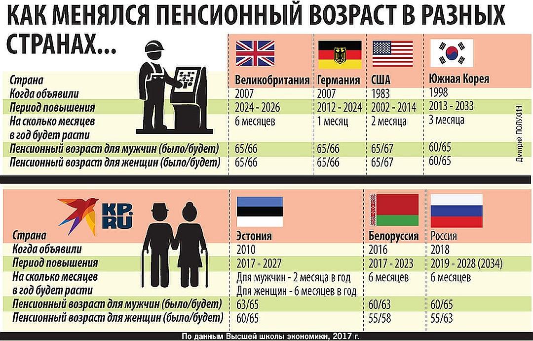 Пенсия в англии (великобритании): размер, статистика по годам
