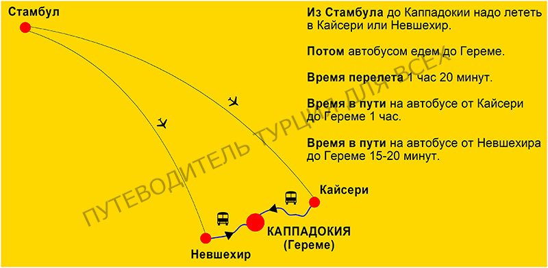Каппадокия и национальный парк гёреме
