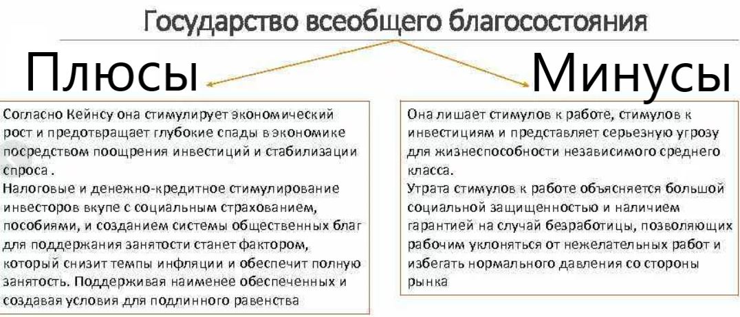 Плюсы общества. Плюсы и минусы государства благосостояния. Какие плюсы и минусы общества благосостояния выявились в 1970. Плюсы и минусы общества благосостояния. Какие плюсы и минусы общества благосостояния выявились в 1970-х гг.