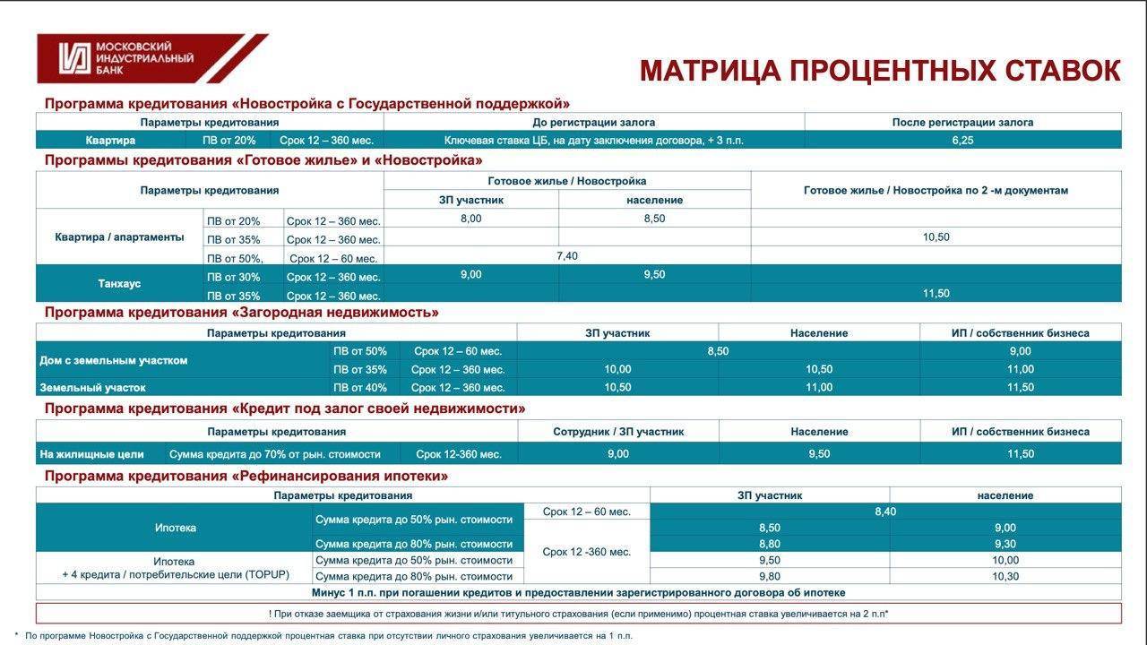 Ипотека на квартиру в чехии | карьера в чехии