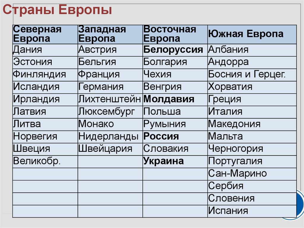 Страны западной и центральной европы 9 класс презентация