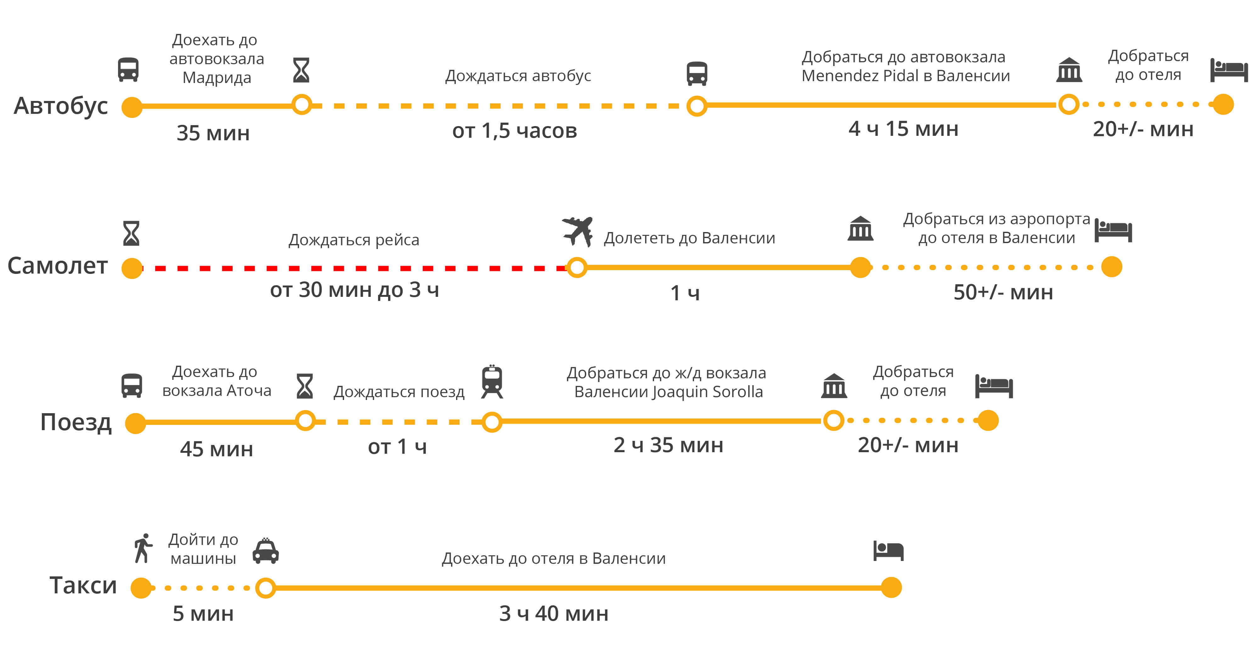 Как добраться до автовокзала на автобусе
