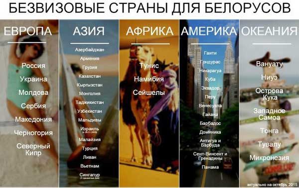 Безвизовые страны для белорусов 2020 - туристический портал