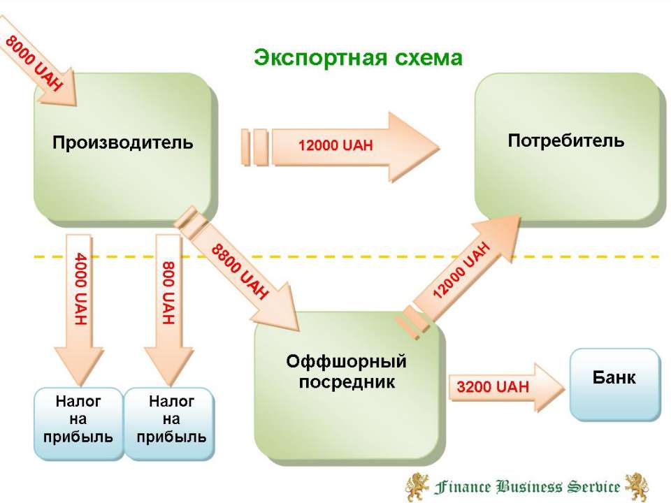 Оффшор (offshore) — что это такое: определение и значение + список оффшорных зон