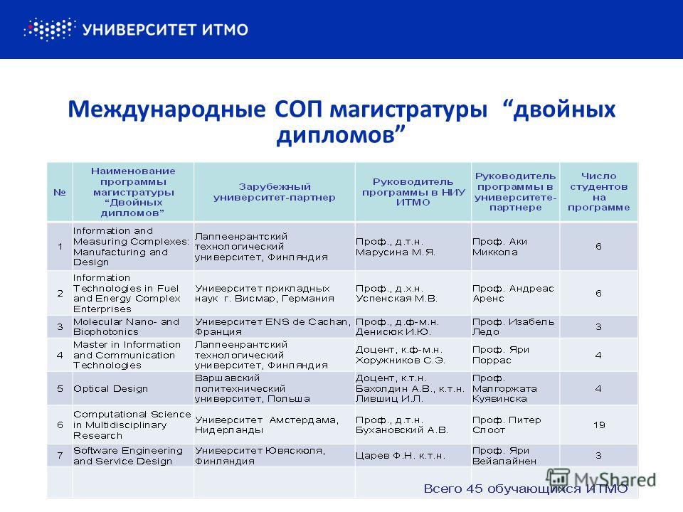 Учебный план итмо магистратура