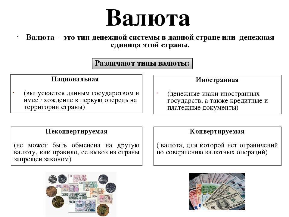Покупка валюты пример. Понятие валюты в экономике. Валюта это в экономике. Понятие и функции денег в экономике. Функции денег кратко.