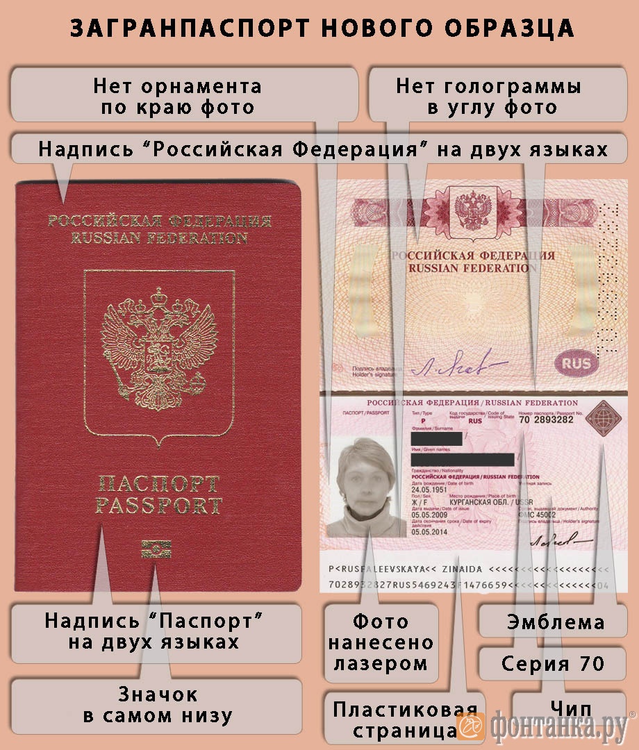 Отличия загранпаспорта старого и нового образца — migranti