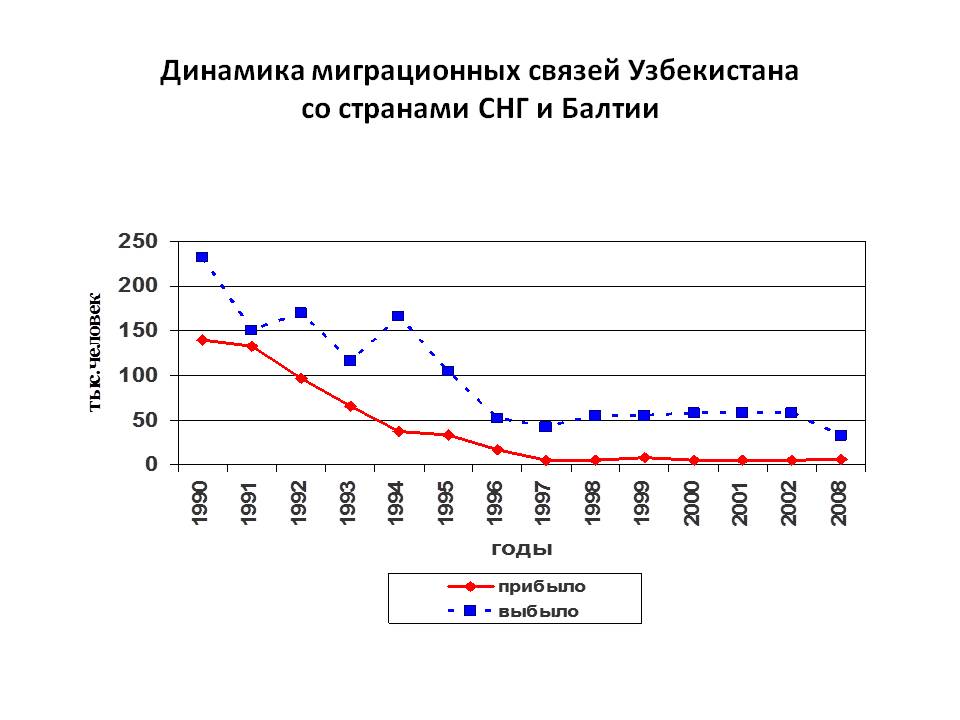 Как переехать в германию: иммиграция на пмж из россии | zagran expert