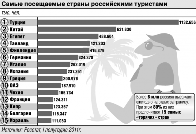 10 посещаемых стран. Самая посещаемая Страна в мире туристами. Посетить страну. Страны Лидеры по посещаемости туристами. Посещаемость стран туристами.