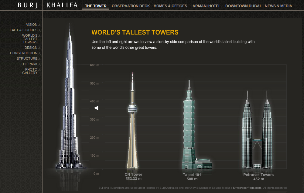 Башня халифа в дубае высота. Башня Бурдж Халифа. Бурдж Халифа самое высокое здание в мире. Бурдж-Халифа высота башни. Кингдом Тауэр vs Бурдж Халифа.