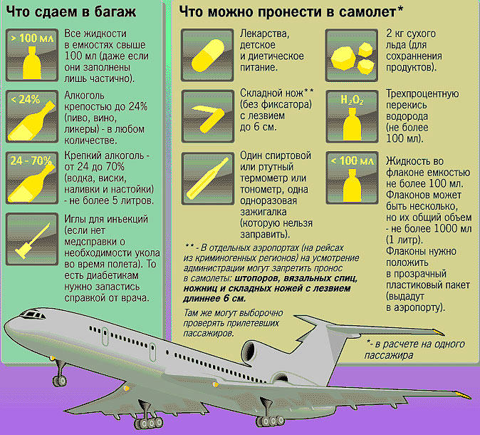 Что можно и что нельзя брать в ручную кладь в самолет