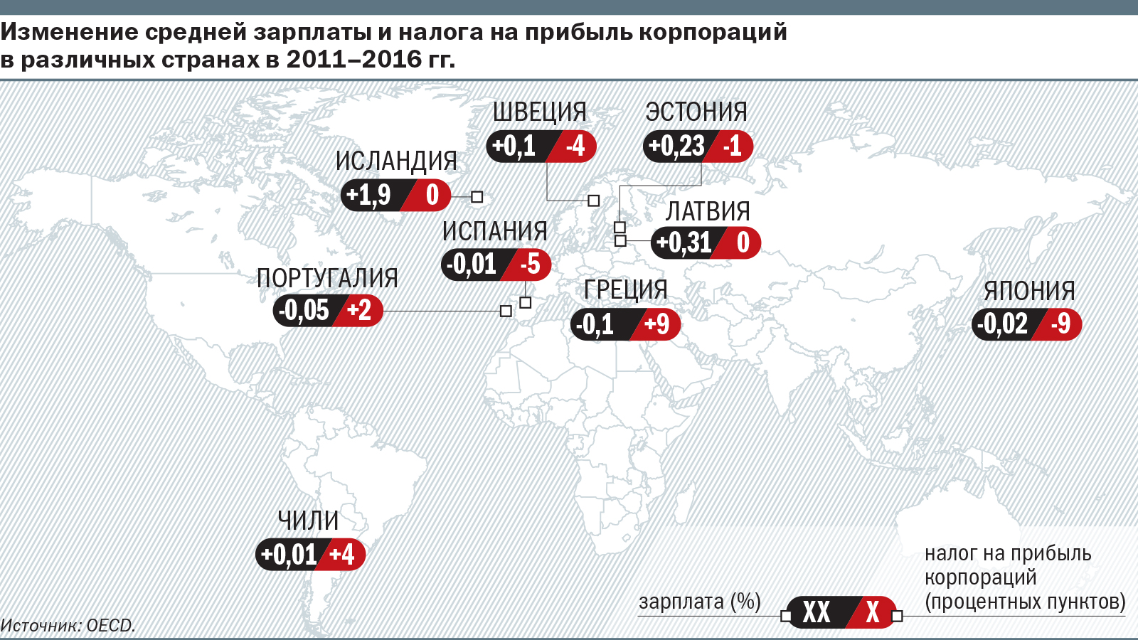 Работа в ирландии: зарплаты, востребованные профессии, рабочая виза